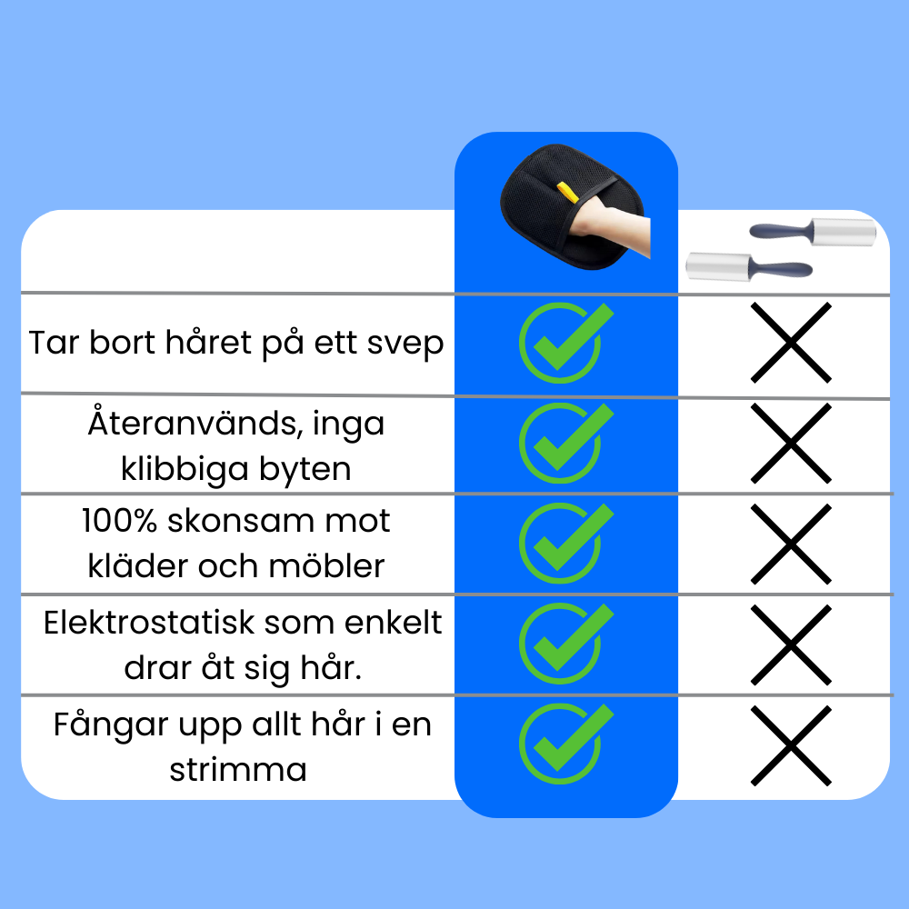 FurSweep - Rengör ditt hem från djurhår på sekunder